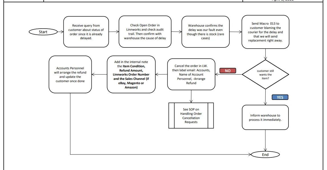 Fig. 11 — Macro 719 Content