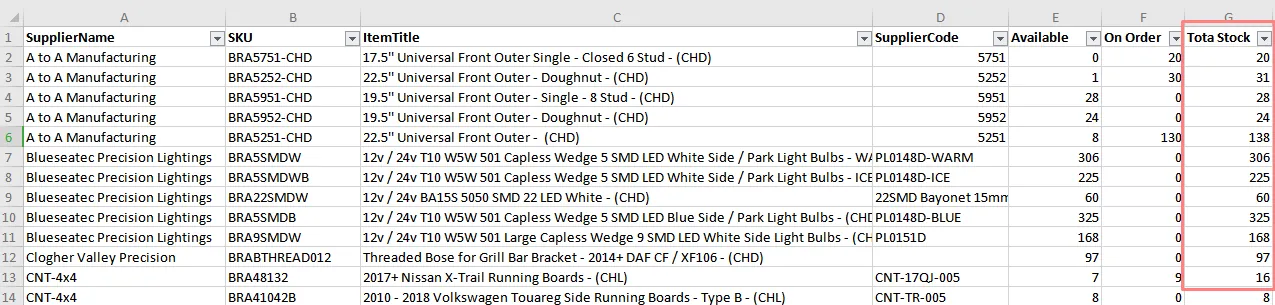 2.12 Product Supplier table with 'On Order' and 'Available' columns added