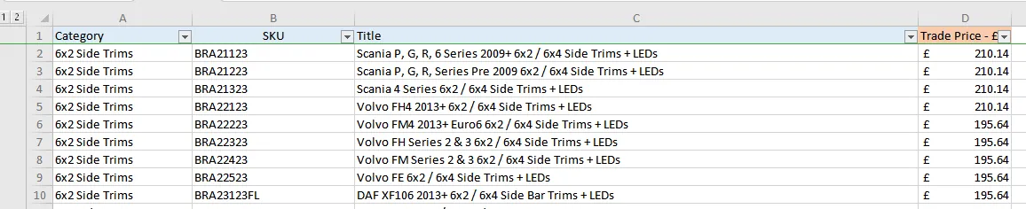 Fig. 69 — Trade File - STG / EURO - Sheets