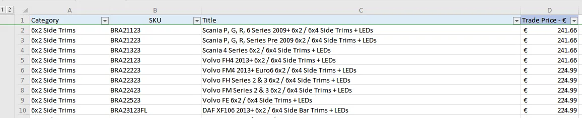 Fig. 70 — Trade File - STG Columns